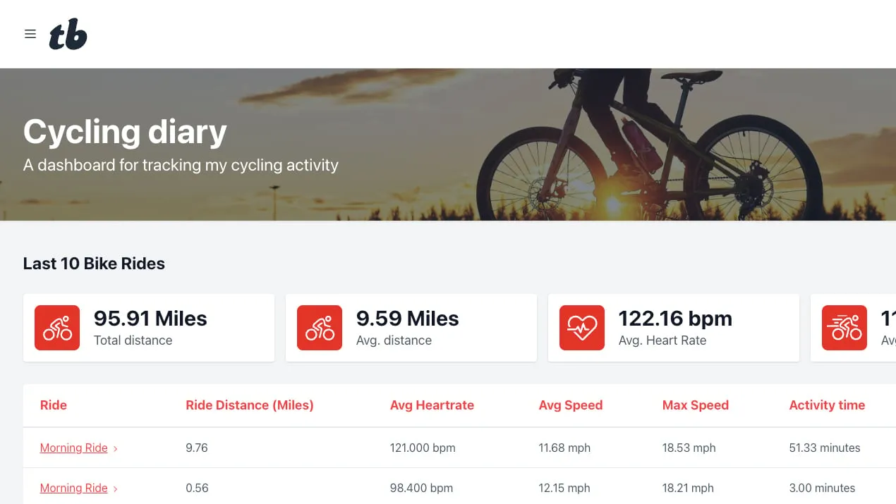 The Cycling Diary dashboard, showing total distance, average heart rate and recent rides